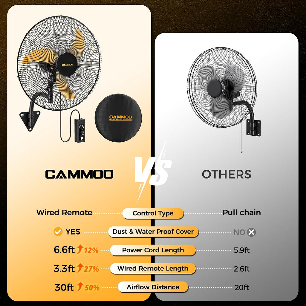 CAMMOO 20 Inch Wall Mount Fan Oscillating, 600D Oxford Cover & Wired Remote | Extended 3.3ft Wired Remote & 6.6ft Power Cord Wall Fan, 3-Speed High Velocity Wall Mounted Fan, for Garage, Workshop
