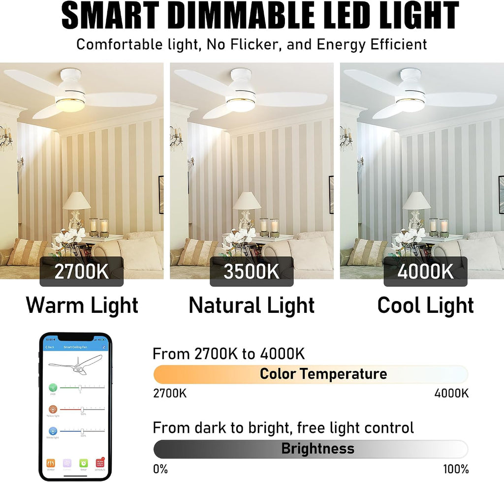 CEME 48' Ceiling Fan with Light Flush Mount, DC 10 Speeds Outdoor Ceiling Fan with Remote, 3 Light Colors Dimmable LED， Compatible with Alexa, Siri & Google Home, White