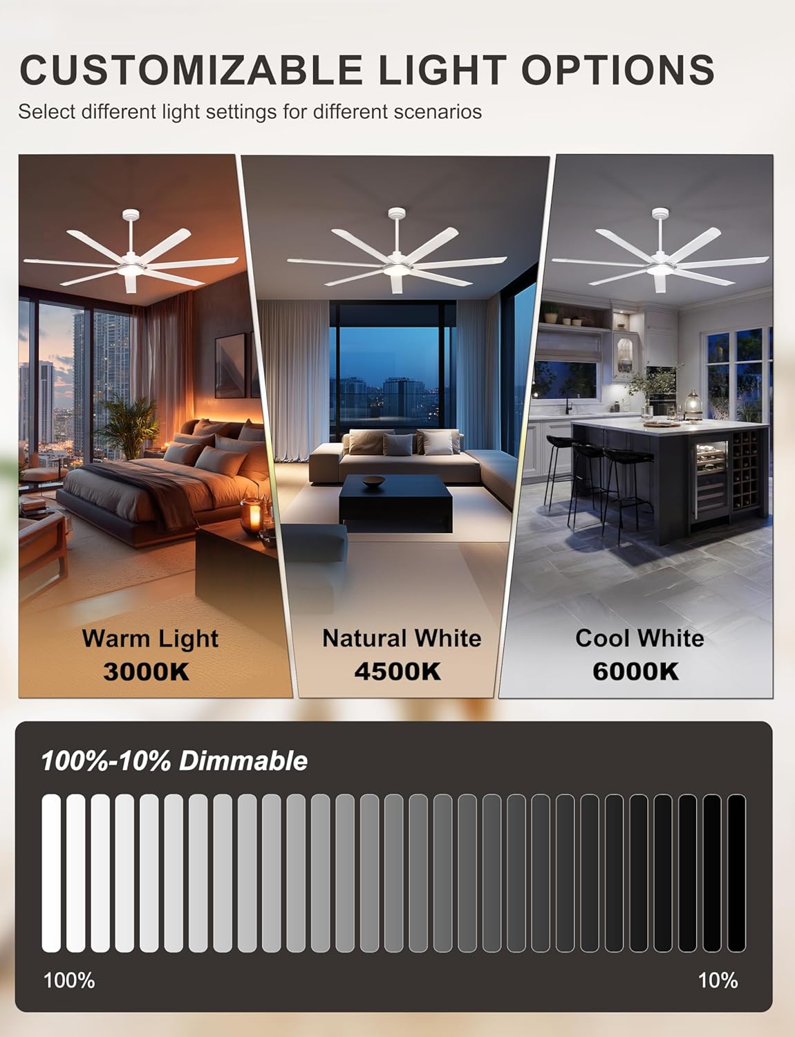 Ohniyou 72'' Large Ceiling Fan with Lights, High CFM Industrial Ceiling Fan with Remote/APP, 7 Aluminum Blades, Dimmable, for Outdoor Patio, Shop, Garage, White