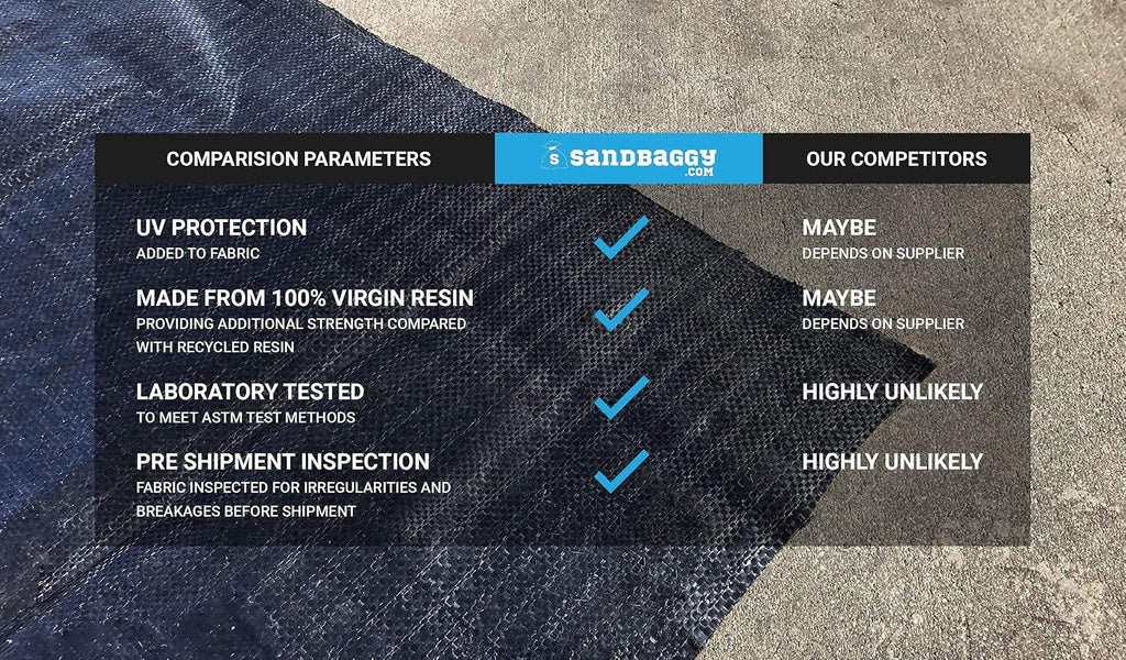 Sandbaggy Landscape Fabric Kit - Includes 3 ft by 300 ft Fabric + 200 Landscape Staples - Trusted by Farmers Across The US