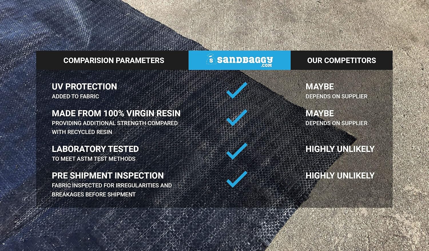 Sandbaggy Landscape Fabric Kit - Includes 3 ft by 300 ft Fabric + 200 Landscape Staples - Trusted by Farmers Across The US