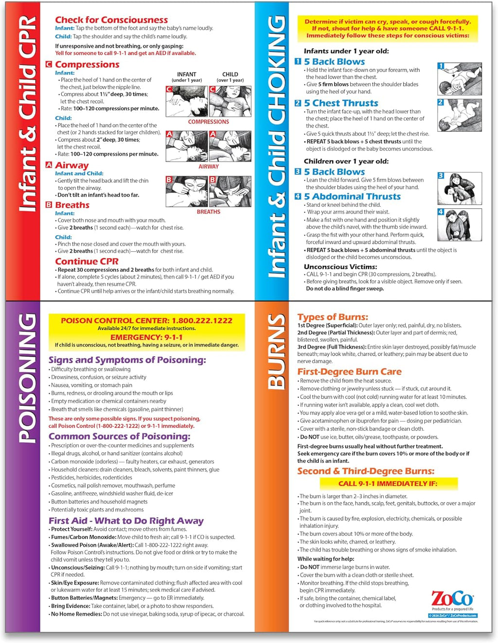 ZOCO – Infant & Child First Aid Posters (20-Pack) – Home Daycare Essentials – Laminated 17x22 – CPR, Choking, Poison & Burn Chart – Emergency Safety Sign for Childcare & Infant Rooms